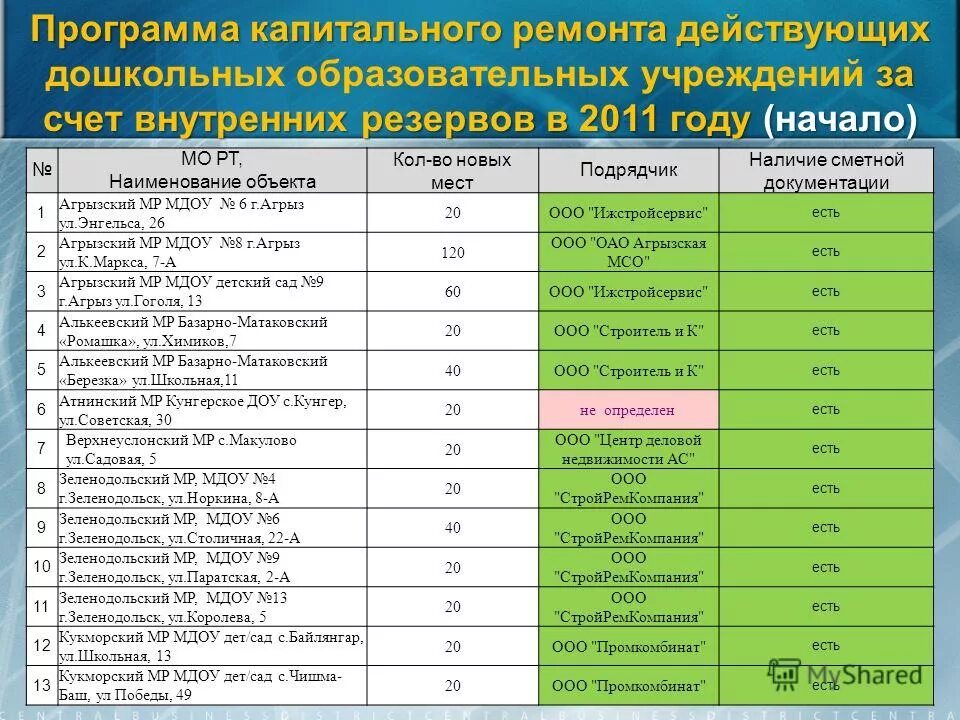 План капитального ремонта основных фондов. Программа кап. План ремонта в доу. План капитального ремонта основных фондов. Программа кап.