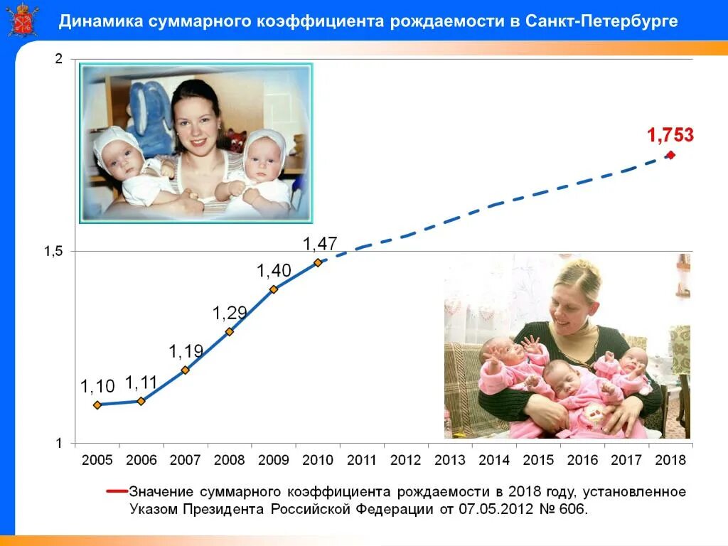 Сколько рождается мальчиков в год в россии. Рождаемость. Рождаемость в Санкт-Петербурге. Рождаемость в Санкт-Петербурге по годам 2021. Рождаемость в Санкт-Петербурге по годам статистика.