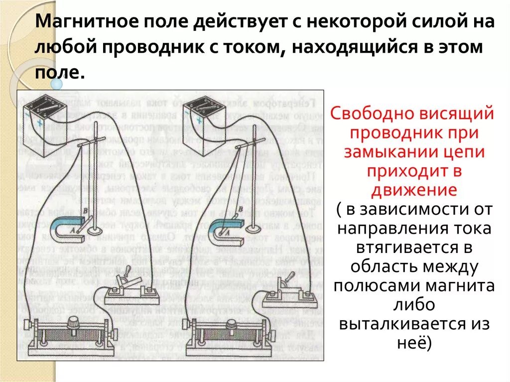 Почему магнитное действие. Магнитон поле действует на. Действие магнитного поля на проводник с током. Магнитное поле действует на любой проводник с током. На что действ магнитное поле.