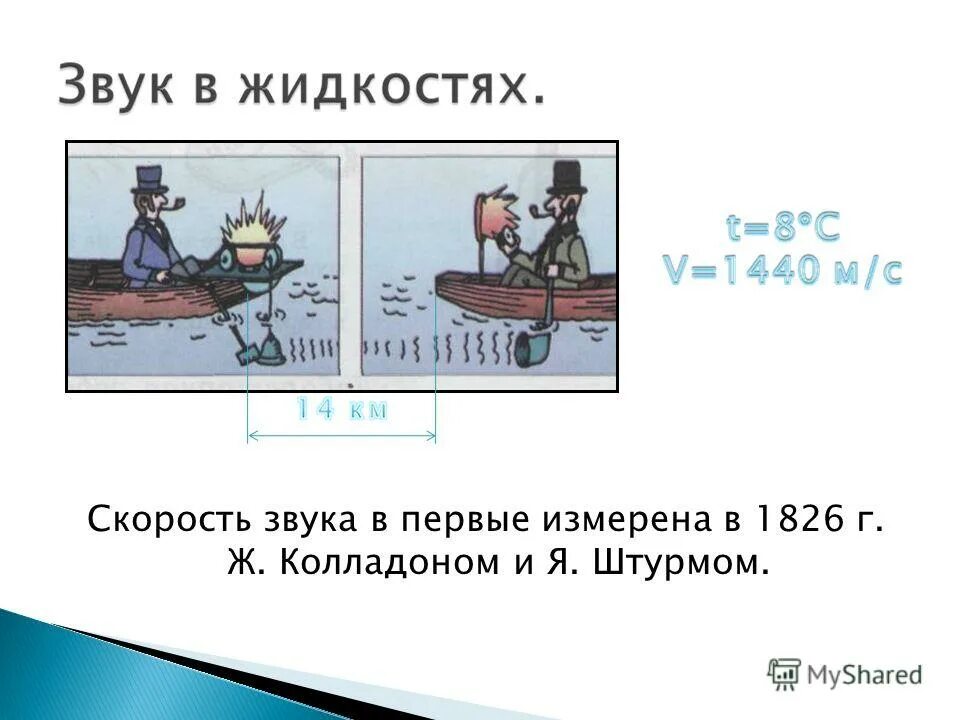 Скорость звука. Кто первый измерил скорость звука. Скорость звука в воде. Скорость звука в различных средах.