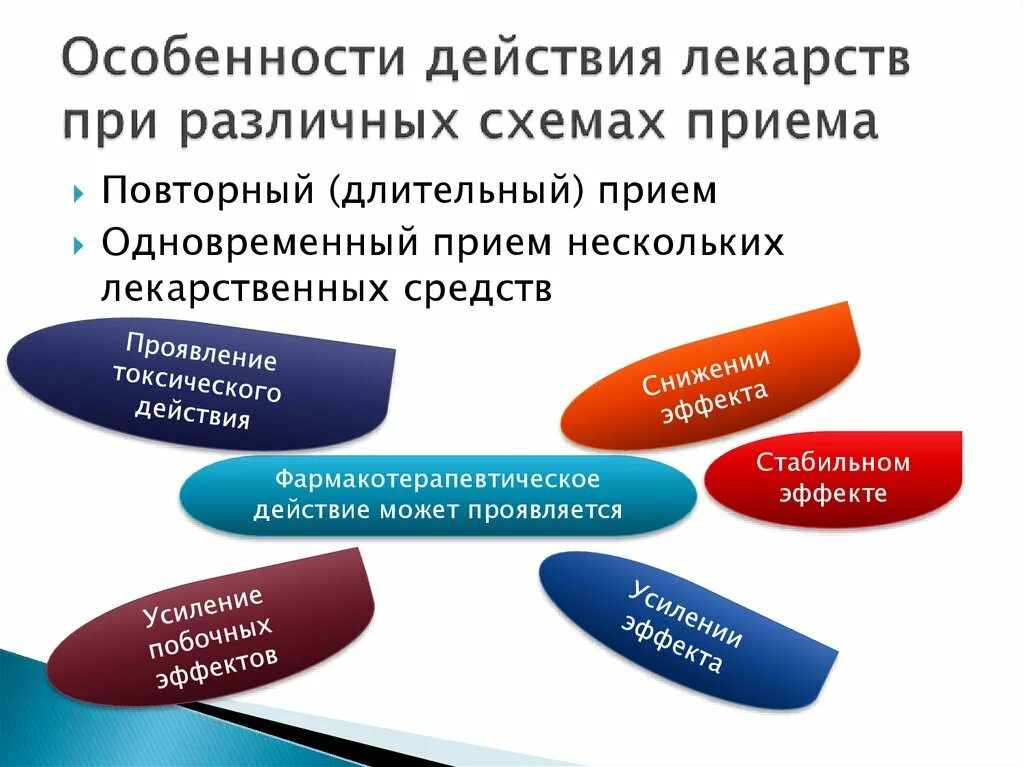 Особенности лекарственных препаратов тест. Особенности действия лекарств. Особенности приема препаратов. Особенности действия препаратов. Особенности действия лекарственных средств.