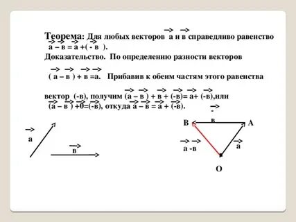 Для любых векторов a и b