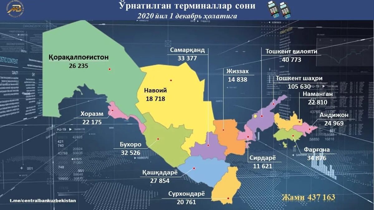 Узбекистан сколько дней без регистрации в россии. Банковская карта Узбекистана. Карта Узбекистана 2019 года. Карта Узбекистана инфографика. Экономическая карта Узбекистана.