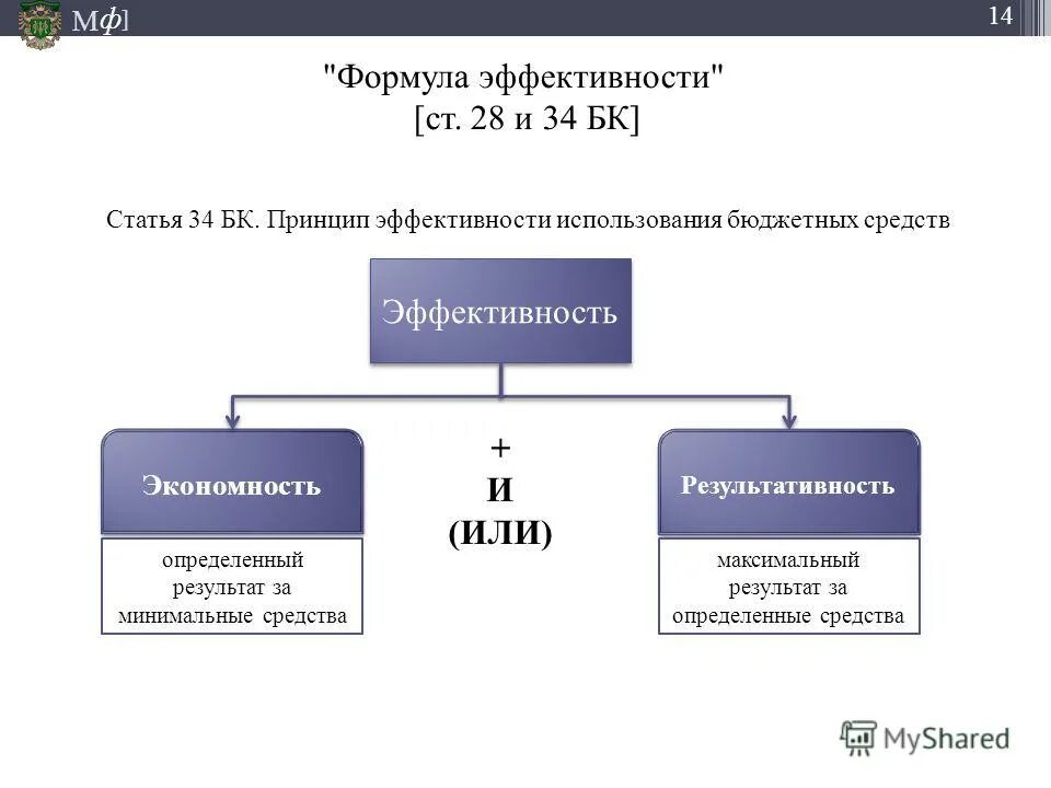 Эффективность использования бюджетных средств. Эффективное расходование бюджетных средств. Принцип эффективности использования бюджетных средств. Эффективность расходов бюджета. Этапы аудита эффективности.