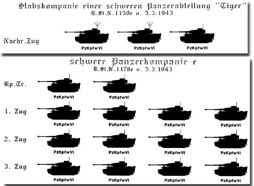 Сколько танков входит. Танковая дивизия вермахта численность танков. Танковая рота численность танков Германии. Танковый взвод вермахта. Танковая рота численность танков 1941.