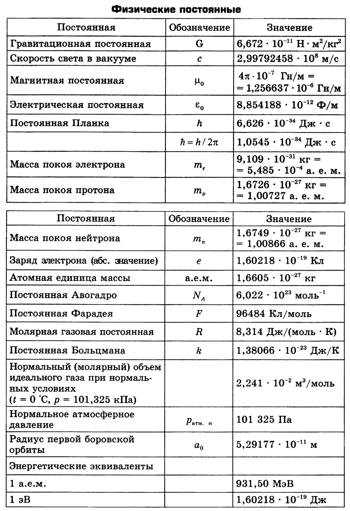 Единицы ядерной физики. Таблица константыизика. Основные физические константы таблица по физике. Таблица постоянных значений физика. Физические величины фундаментальные константы таблица.