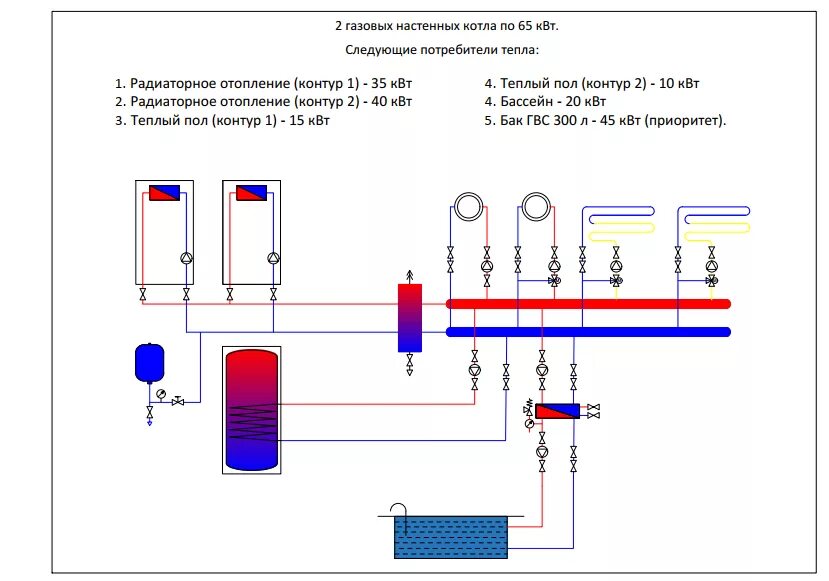 Управление настенным газовым котлом
