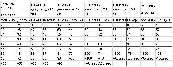 Весовые категории в дзюдо. Весовые категории в дзюдо мужчины. Весовые категории в дзюдо у детей. Категории веса в дзюдо.