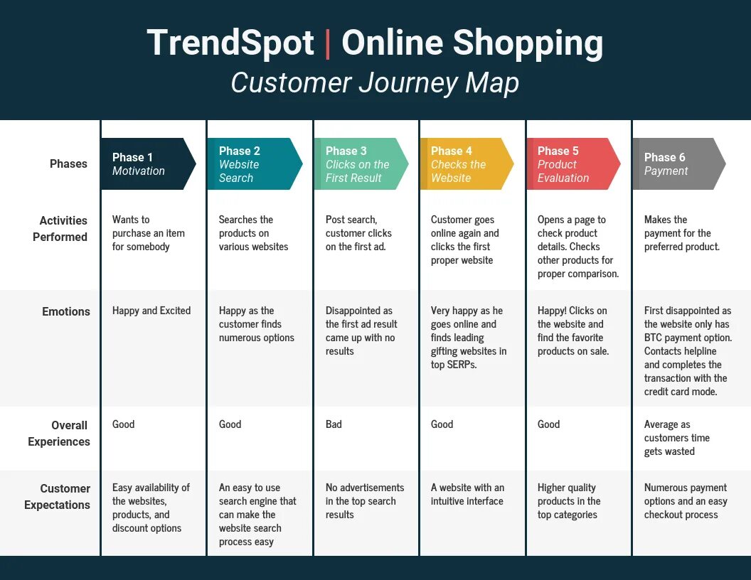Client map. Customer journey map шаблон. customer journey map примеры. карта путешествия клиента (customer journey map). этапы customer journey.