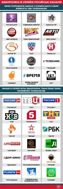 Каналы украины список. Каналы российского телевидения список каналов. ТВ-каналы украинские ТВ каналы. Логотипы украинских телеканалов. Украинские Телеканалы список в России.