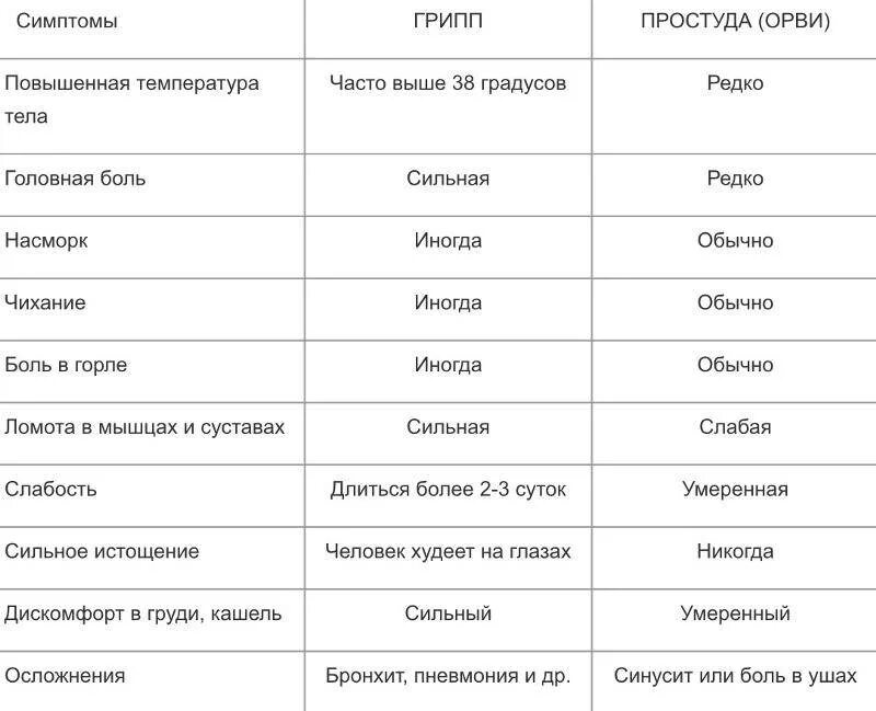 Симптомы ОРВИ У детей 12. Симптомы ОРВИ У детей 10 лет. Просикда симптомы у детей. Симптомы острой респираторной вирусной инфекции у детей.. Симптом просто температура