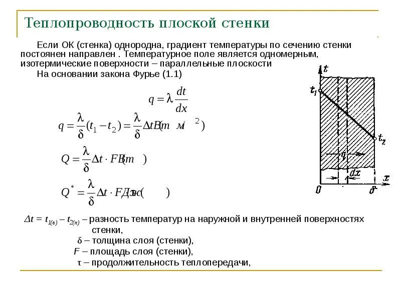 Температура внутренней и наружной поверхности. Теплопроводность плоской однородной стенки. Стационарная теплопроводность однослойной плоской стенки. Термическое сопротивление теплопроводности плоской стенки. Теплопроводность однослойной стенки.