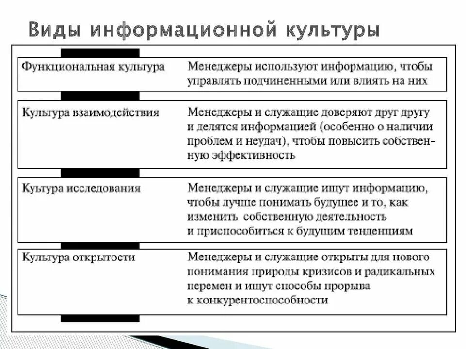 Типы информационных культур. Виды информационных культур на предприятии. Виды информационной культуры. Разновидности информативная культура. Виды информационных культур на предприятии культура.