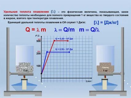 Физическая величина кристаллизации