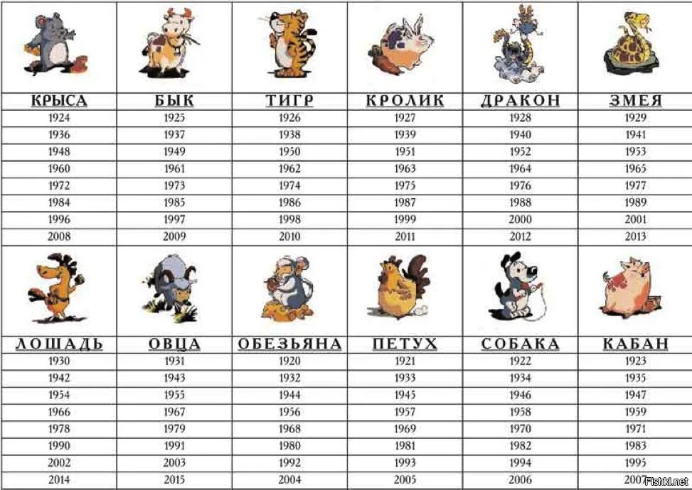 Китайский гороскоп по годам таблица животные по порядку. Китайский календарь по годам животных таблица. Года по животным по порядку таблица с 2000. Годы рождения по восточному календарю таблица.