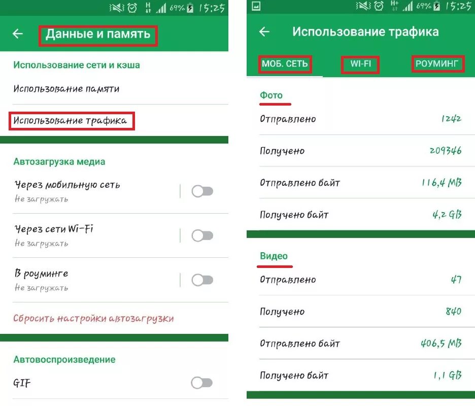 Использование сети телеграмм. Использование трафика в телеграмме. сколько трафика расходует телеграм. что такое сбросить статистику в телеграмме. сколько интернета тратит телеграмм.