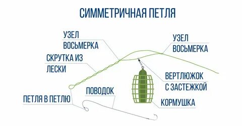 Лучший фидерный монтаж