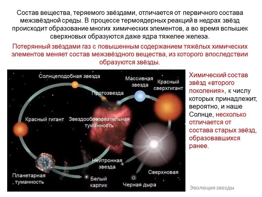 Какова роль термоядерных реакций в существовании жизни. Состав межзвездной среды. Межзвездная среда состоит. Межзвездная среда и образование звезд. Состав межзвездного вещества.