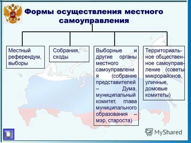 Муниципальное образование российской федерации. Формы местного самоуправления в РФ. Формы реализации местного самоуправления в РФ. Формы местного местном самоуправлении в РФ. Формами осуществления местного самоуправления являются.