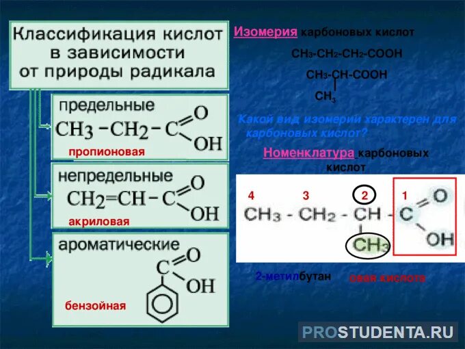 Номенклатура ИЮПАК карбоновых кислот. Карбоновые кислоты классификация номенклатура изомерия. Номенклатура многоосновных карбоновых кислот. Кислоты. Классификация, номенклатура, изомерия. Сн3 соон название