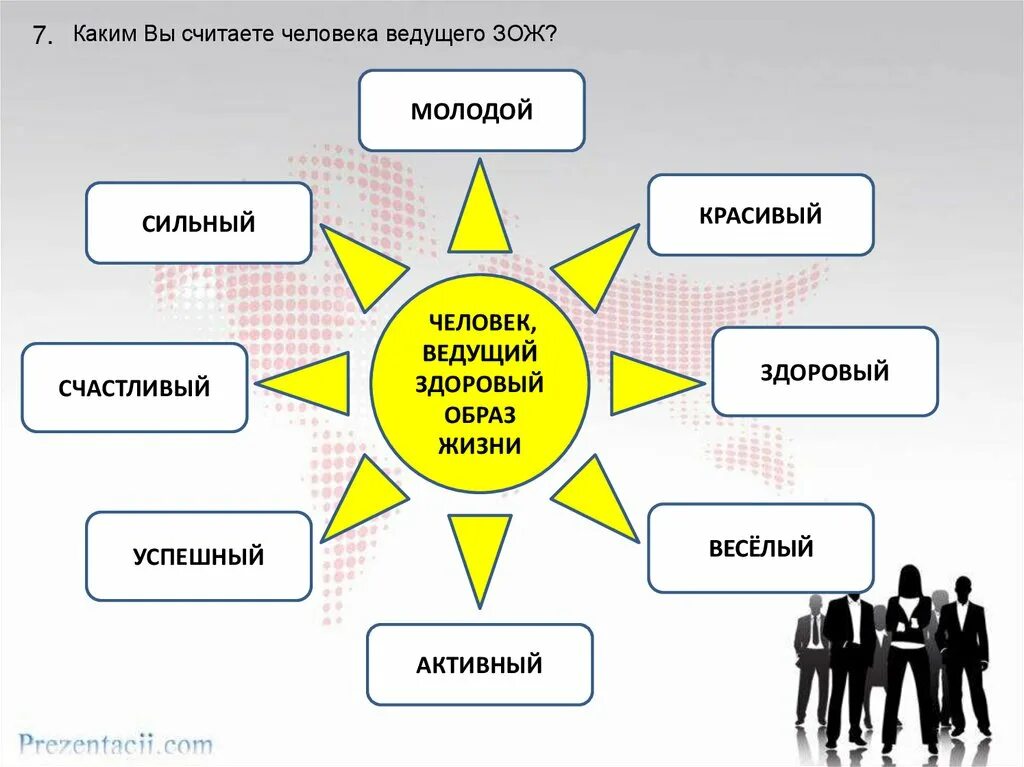 Какие темы стали ведущими в русском. Здоровый образ жизни человека. Качества здорового образа жизни. Качества здорового человека. Качества человека ЗОЖ.