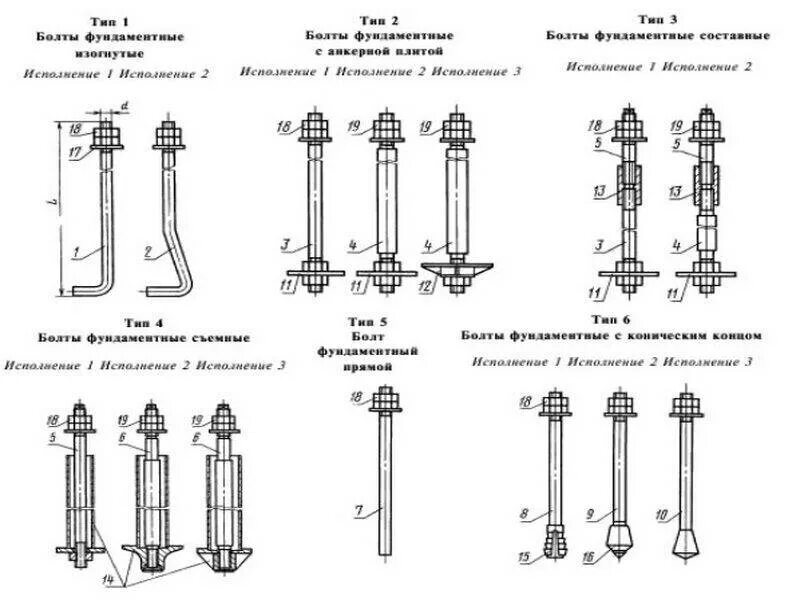 Конструкция анкера. Болт анкерный 1.1 м20. Анкерный болт чертеж м20 Тип 1. Фундаментные болты по типу 6.1, м12х250мм. Болт фундаментный м20 710 чертеж.
