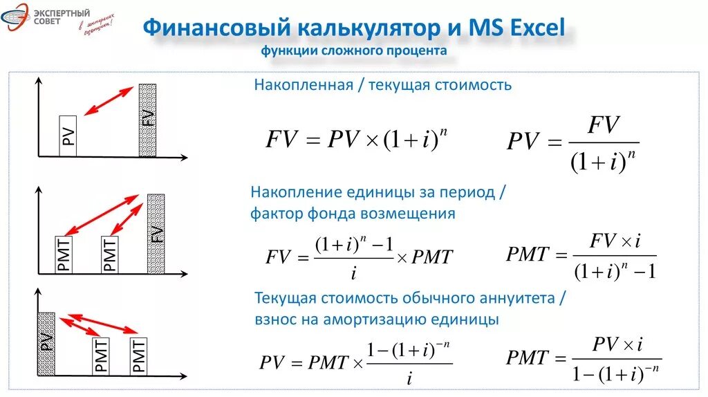 Функции сложного процента