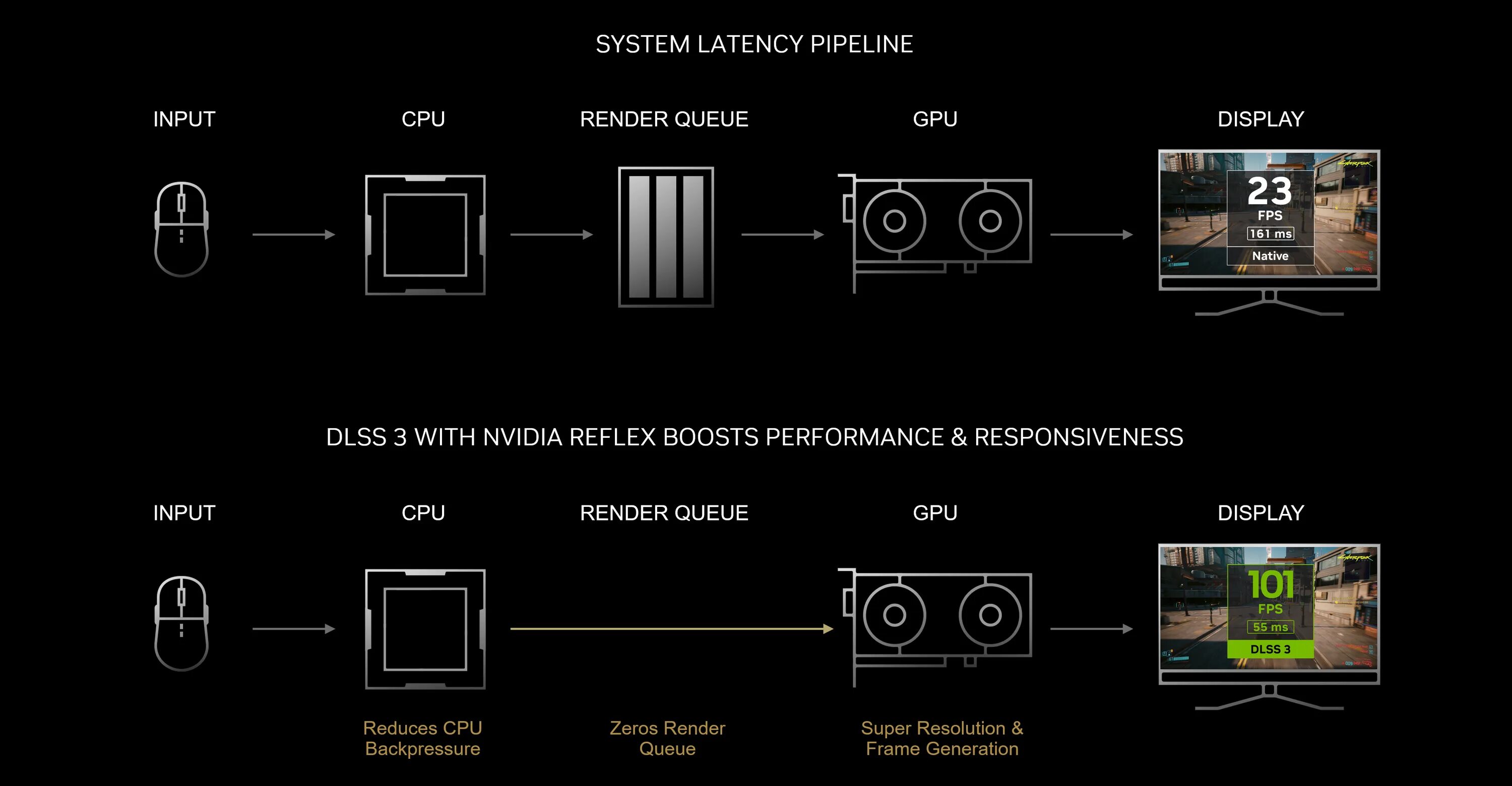 DLSS 3.0. NVIDIA DLSS. DLSS что это. Поколения NVIDIA. Dlss 3.6