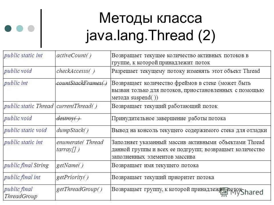 Java метод возвращает. Классы и объекты в java. Метод класса java. Методы и классы в java. Методы и классы в джава.