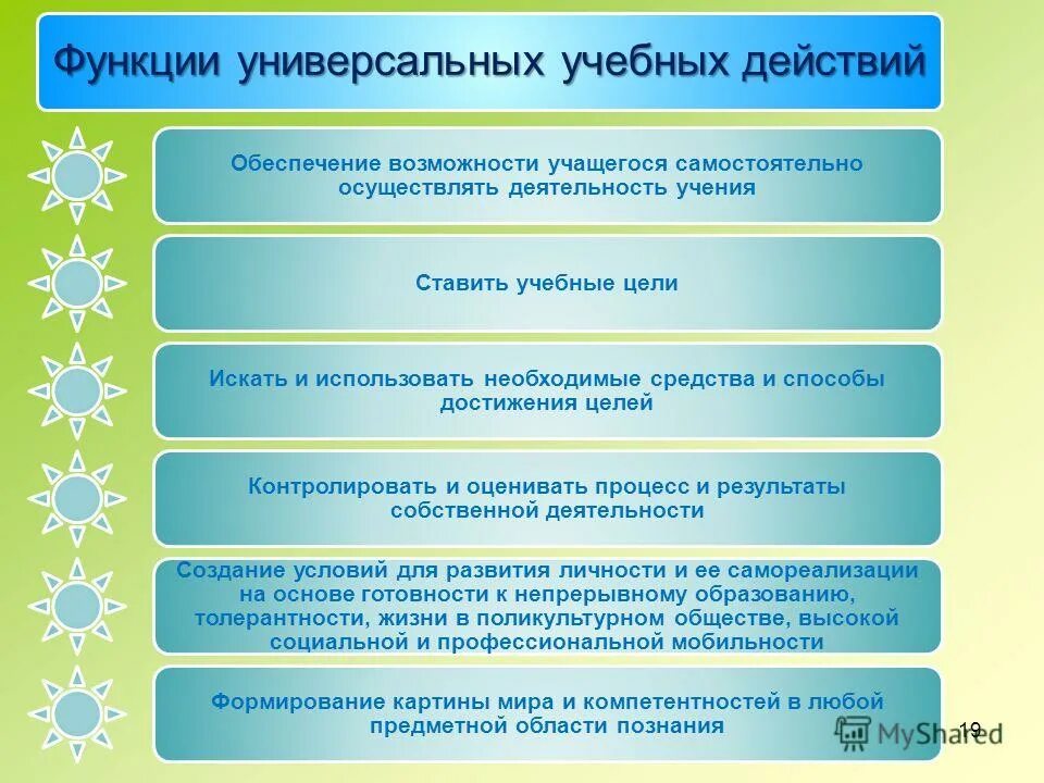 учебная деятельность это деятельность. школа. учебная деятельность и учение учащегося. учебюная деятельность. самостоятельная работа учащихся.