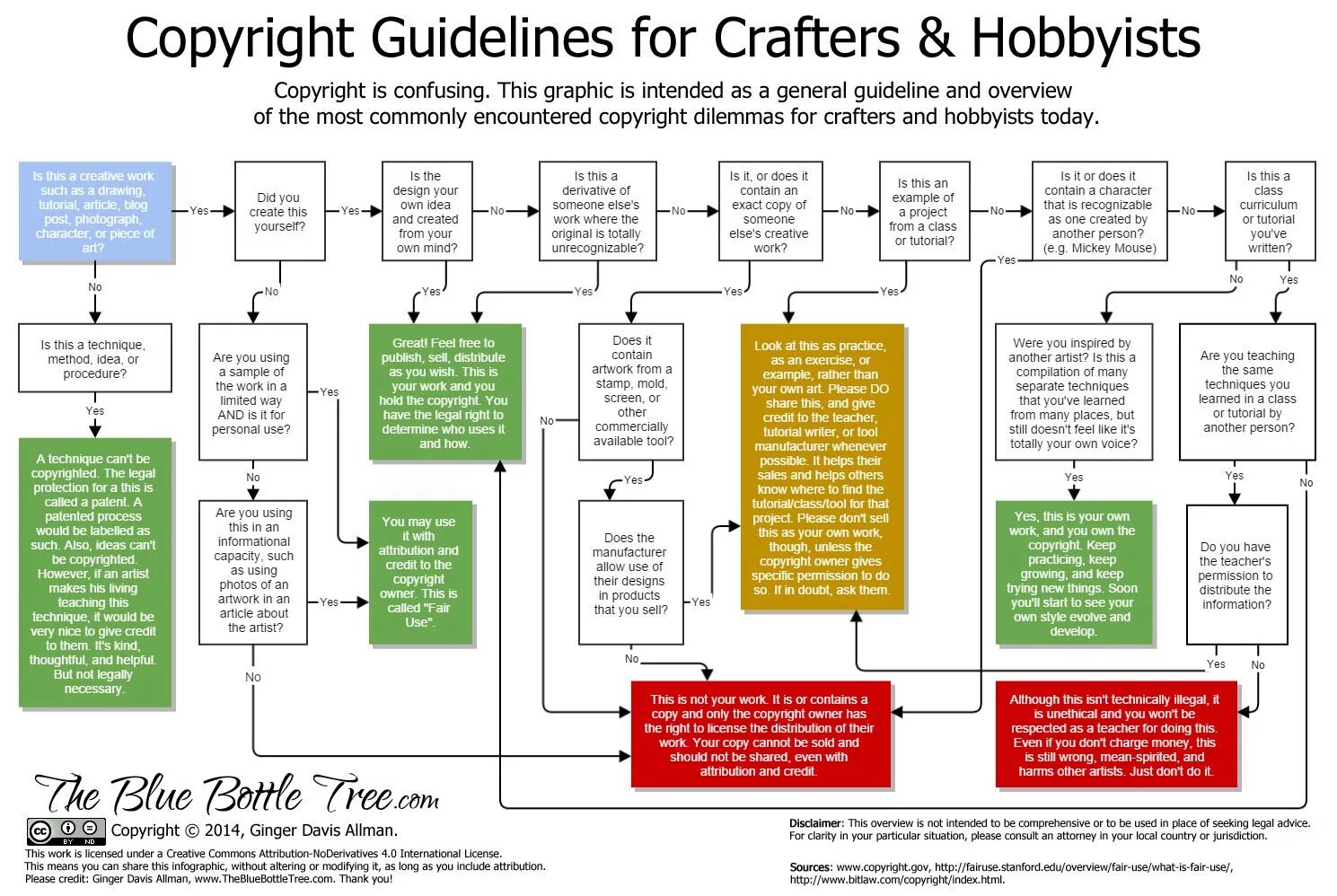 Copyright licenses. Fair use. Гайдлайн. Fair use Disclaimer. For personal use.