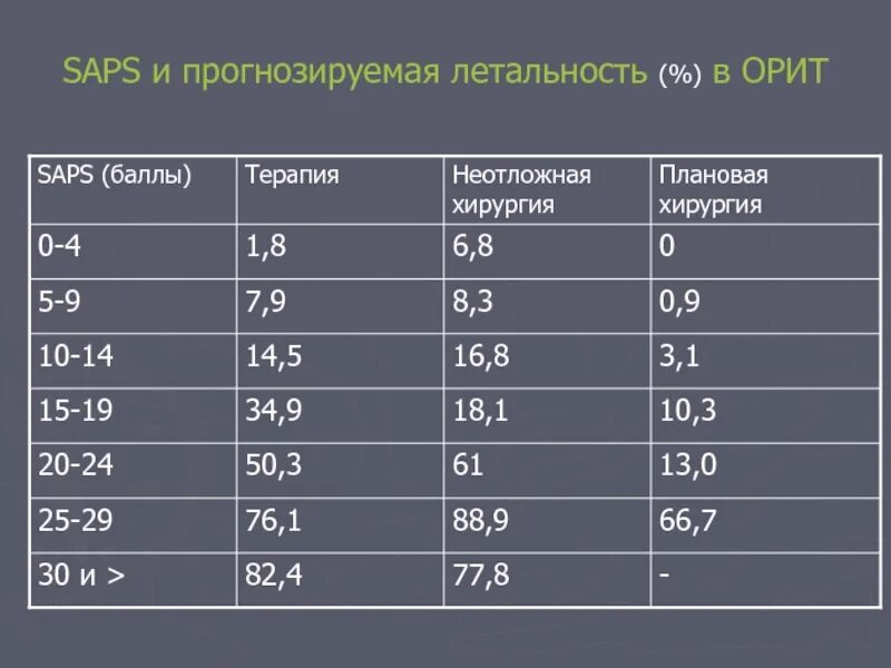 Сапс