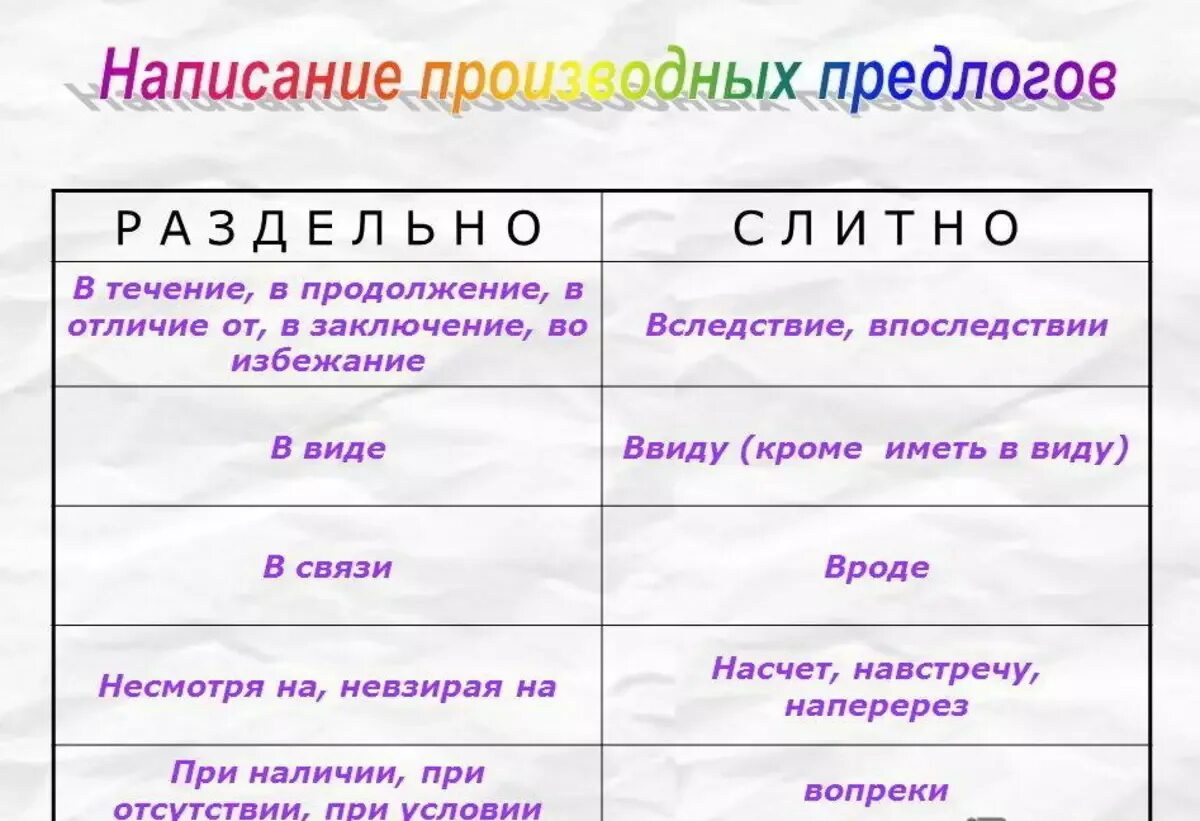 Впоследствие или впоследствии как