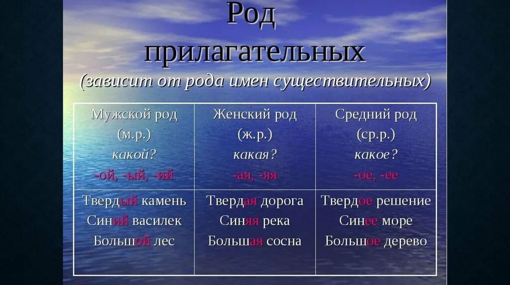 Личные местоимения л и ч. Здоровяк синоним с шипящим на конце. Мягкий знак после шипящих у имен существительных 3 склонения. Д. Р.