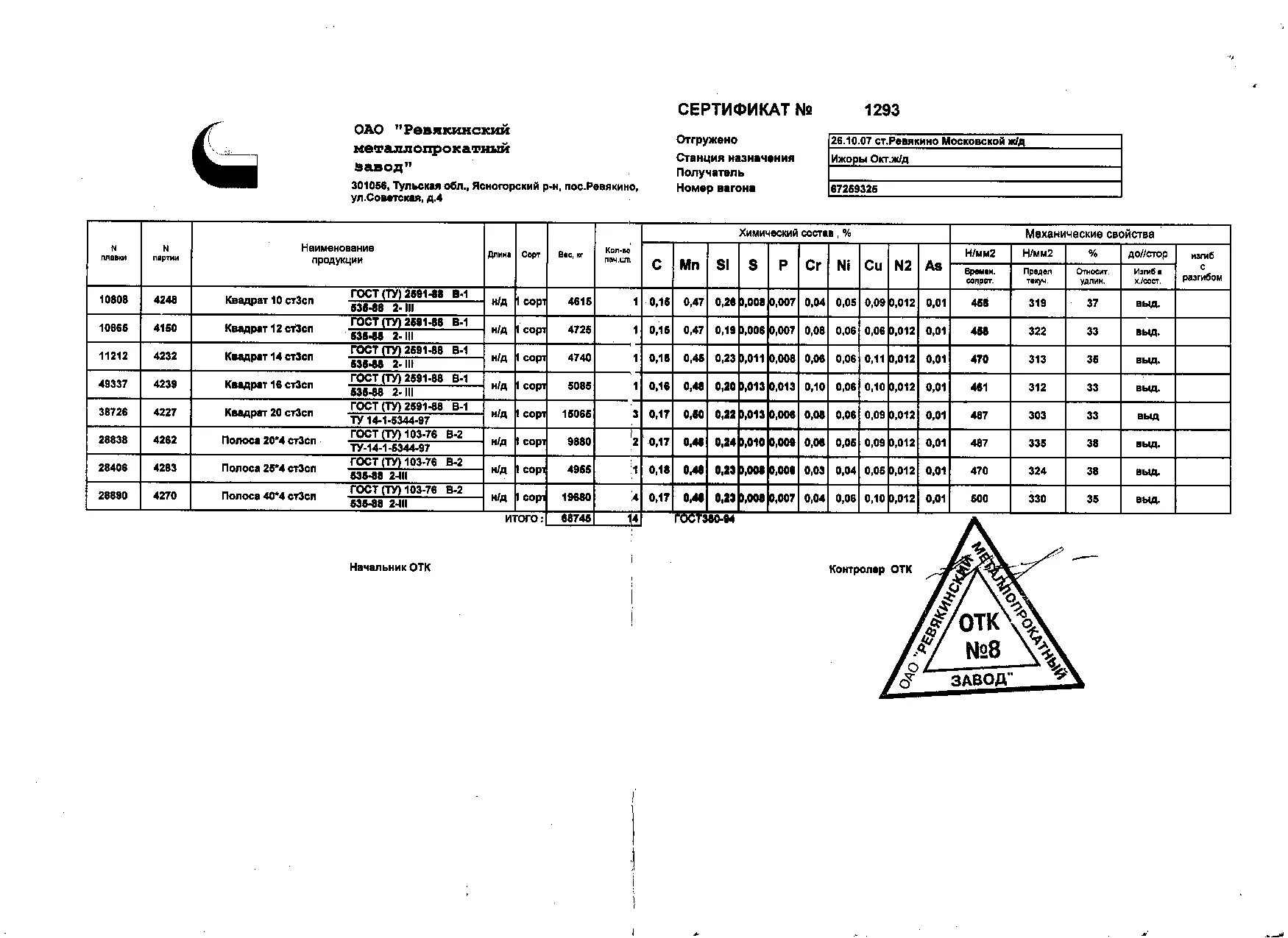 Полоса 4х40 гост. Полоса сталь 25х4 сертификат. Полоса 4х25 оцинкованная сертификат.