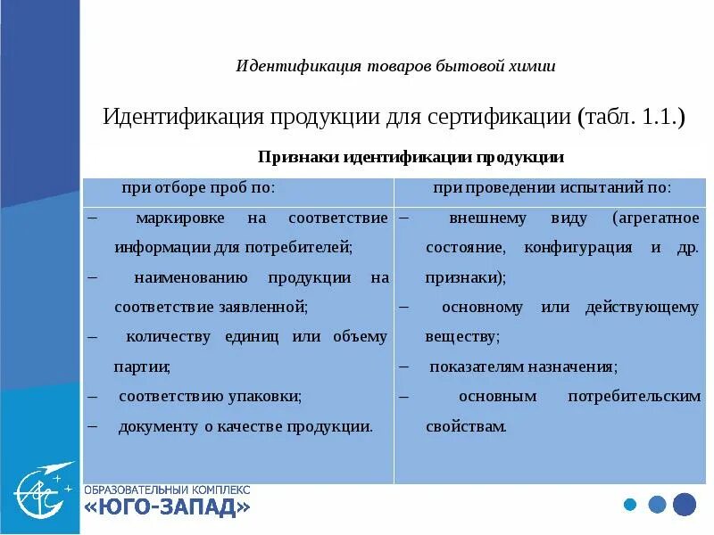 Идентификация изделий. Идентифицированная продукция. Идентифицировать товары бытовой химии. Химические методы идентификации товара. Идентификация счета