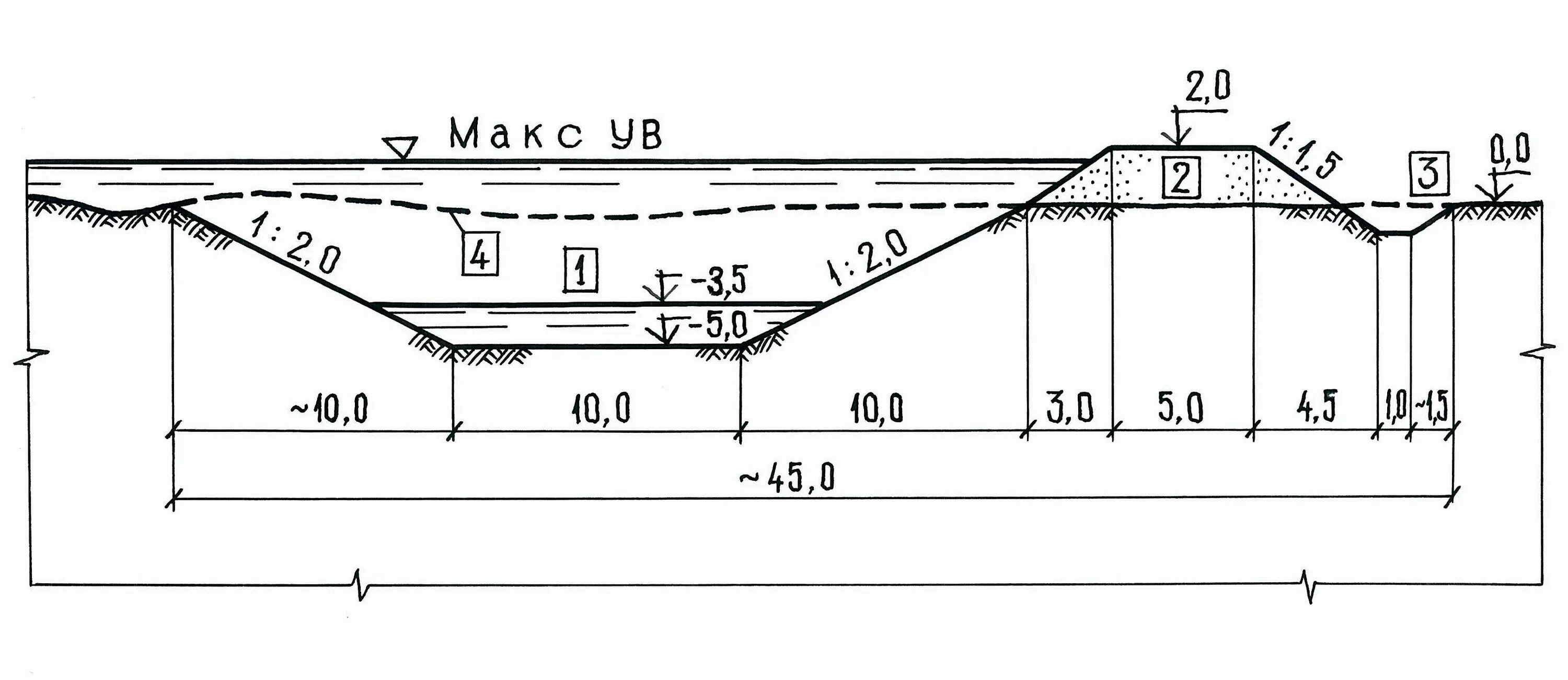 Тихвин плотина. Ледорезы омск иртыш. Тихвин плотина. Вес мостовой опоры. Волга гэс 1950.