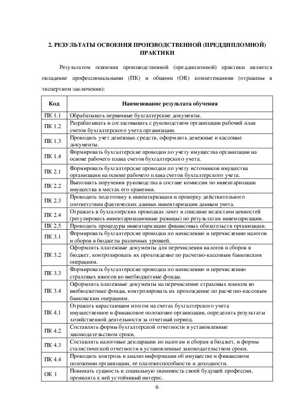 Дневник учета производственной практики образец заполнения. Дневник прохождения преддипломной практики бухгалтера заполненный. Рабочий план преддипломной практики пример. Дневник по производственной практике кассира бухгалтера.