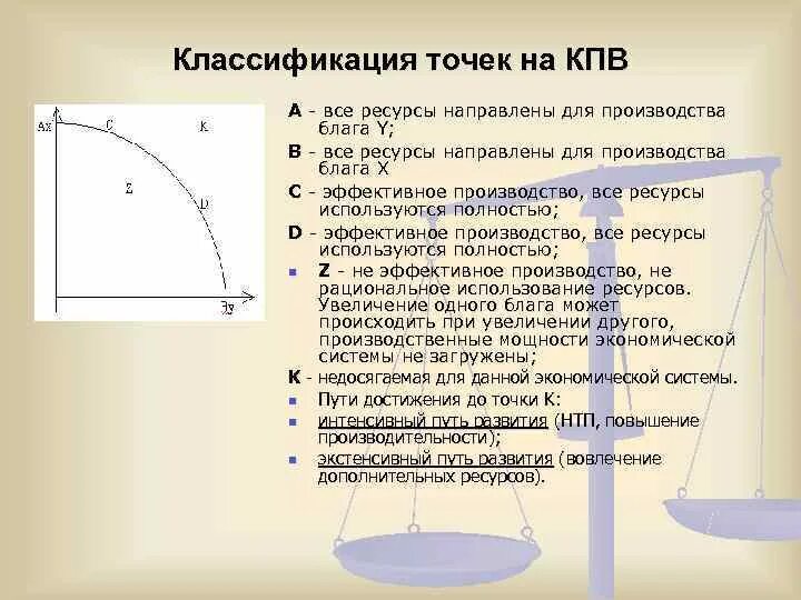 Точки кривой производственных возможностей