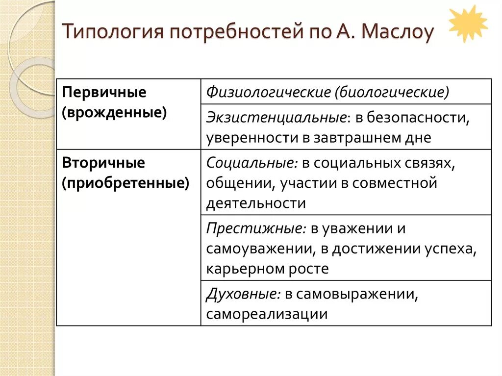 Общественные потребности и профессии