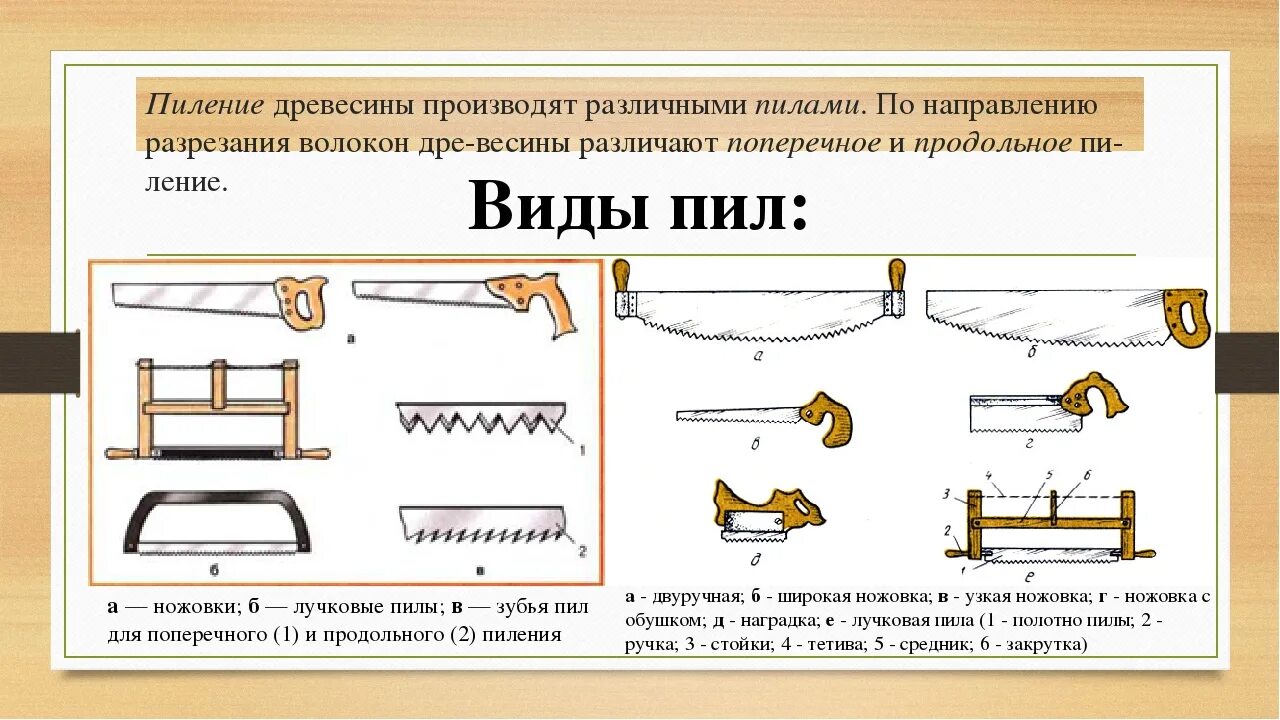 Как пишется ножовка. Инструменты для пиления древесины 5 класс технология. Пиление древесины 5 класс технология. Приспособления для пиления древесины 5 класс технология. Инструмент для пиления из заготовок из древесины.