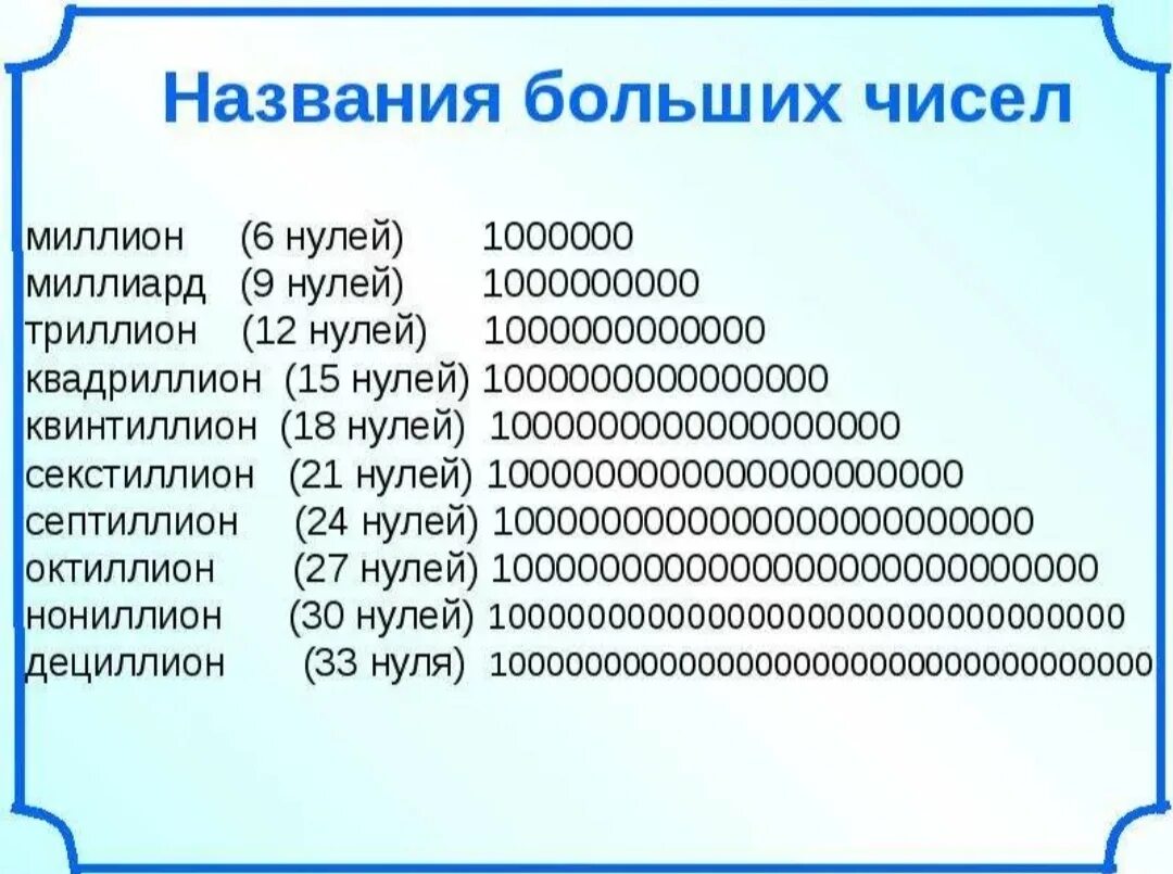 1 8 руб это сколько. Таблица нулей в числах. 1 Квинтиллион. Названия чисел после миллиарда. Названиямбошьших чисел.