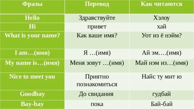 Hello как произносится. Как по английски читается name. What is your name как произносится. Your name перевод.