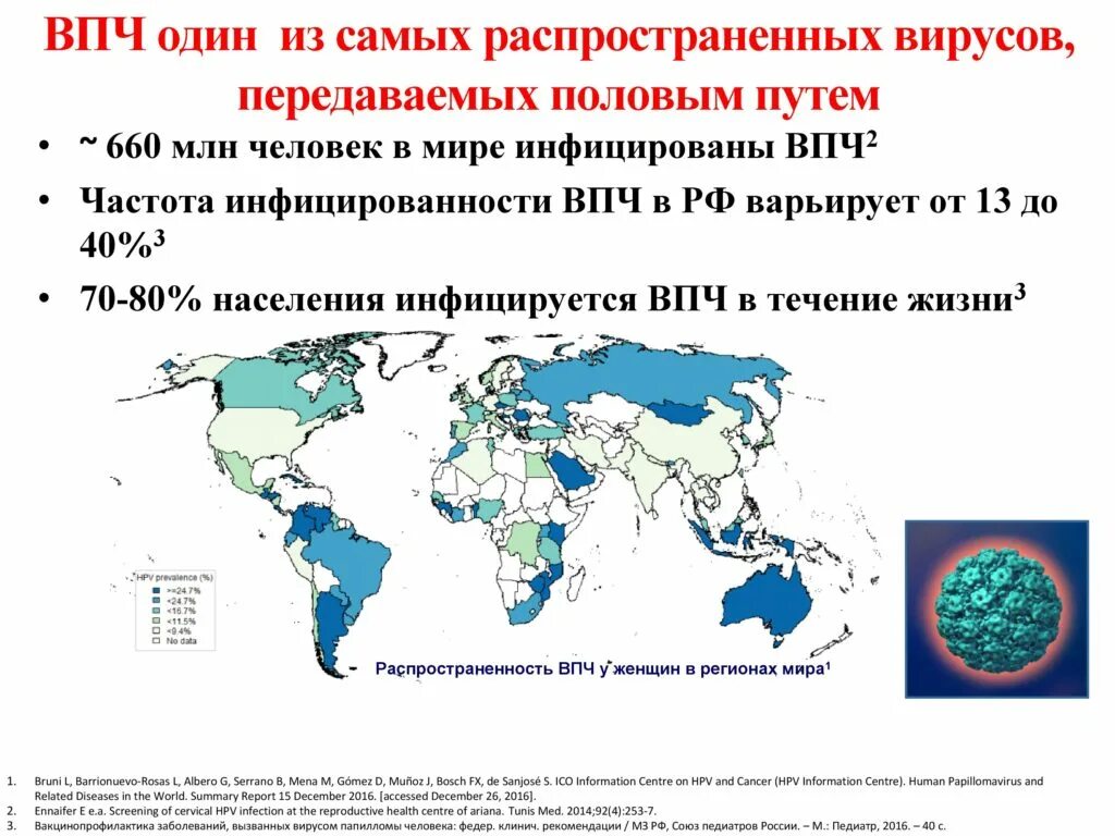 Насколько распространен. Вирус папилломы человека распространенность в России. Статистика ВПЧ 16 В России. ВПЧ статистика заболеваемости. Вирус папилломы человека статистика в России.