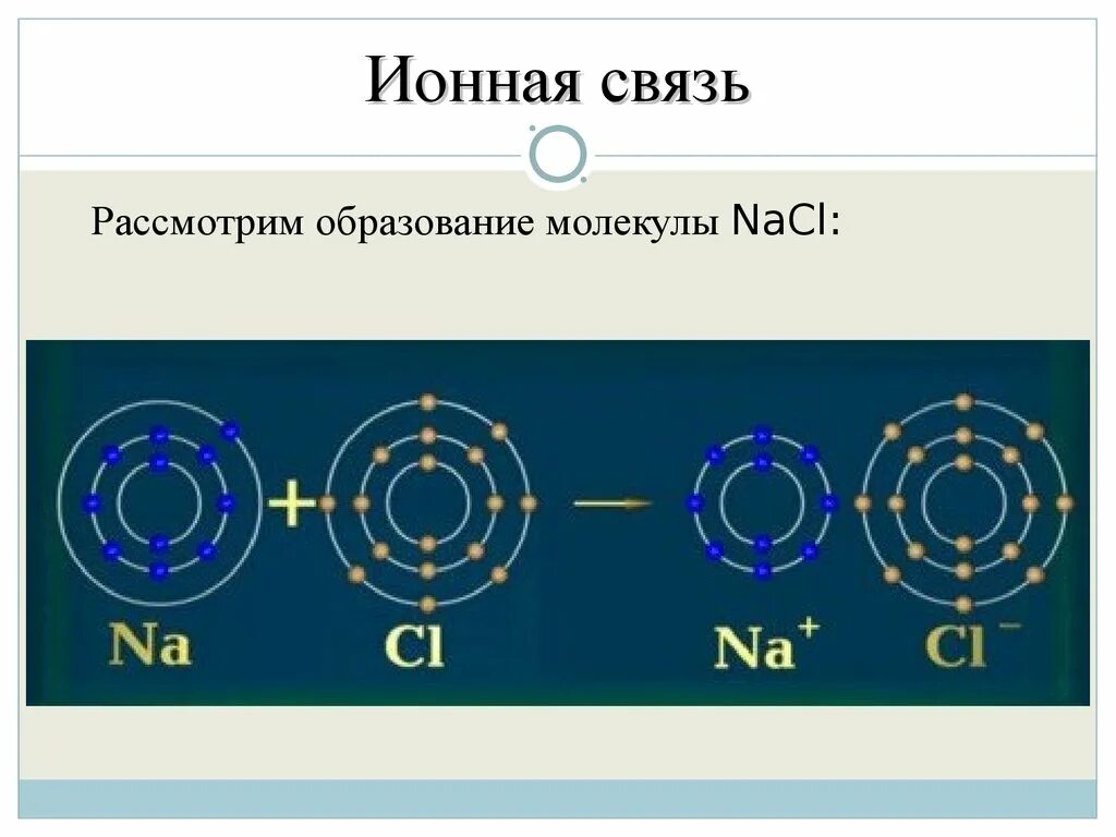 Составить ионную связь. Ионная связь. Ионная химическая связь. Ионная связь в молекуле. Ионная связь презентация.