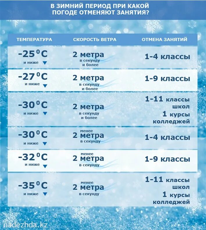 Температура в нефтеюганске. При какой температуре отменяют занятия. Когда отменяют занятия в школе. При какой температуре отменяют занятия в школе. Морозы Отмена занятий в школе.