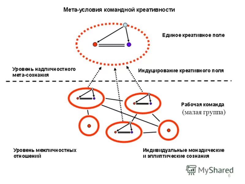 Вызовы экономики россии