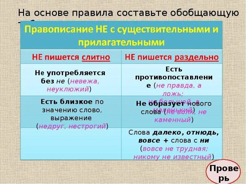 Всегда пишутся с не раздельно прилагательные. Слитное и раздельное правописание. Слитное раздельное расписание прилагательных. Прилагательное Слитное и раздельное написание. Слитное и раздельное написание не с именем прилагательным.