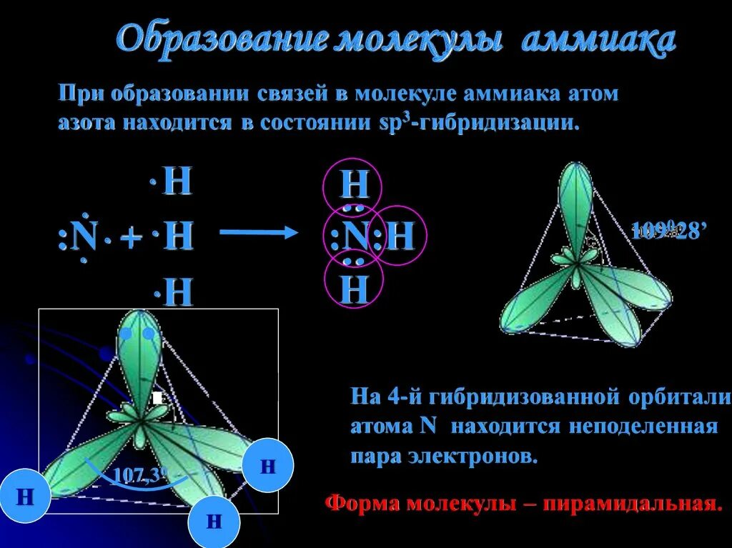 объем молекулы аммиака. ковалентная связь nh3 схема. строение молекулы аммиака 9 класс химия. объем молекулы аммиака. электронная и структурная формула аммиака.