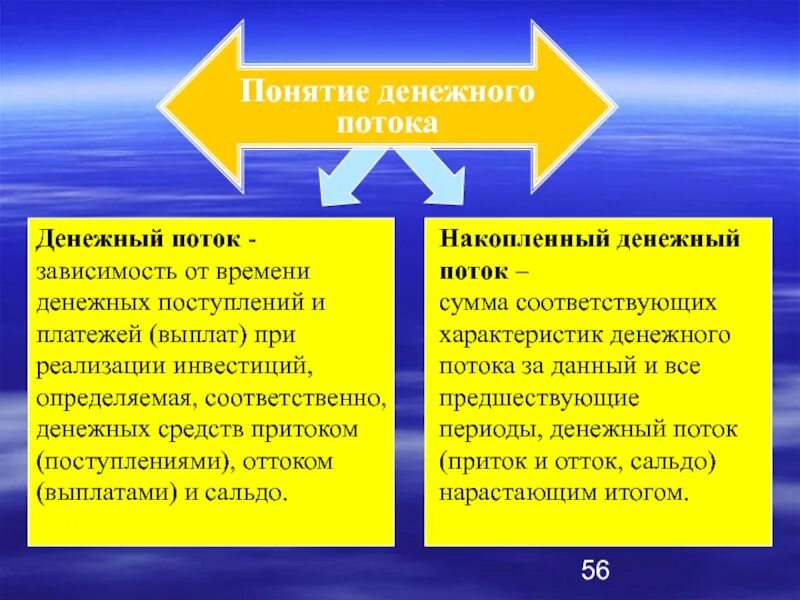  накопленный поток денежной наличности. Дисконтированный чистый денежный поток. Накопленный кумулятивный денежный поток. Накопленный денежный поток. Накопленный поток.